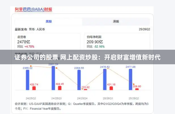 证券公司的股票 网上配资炒股：开启财富增值新时代