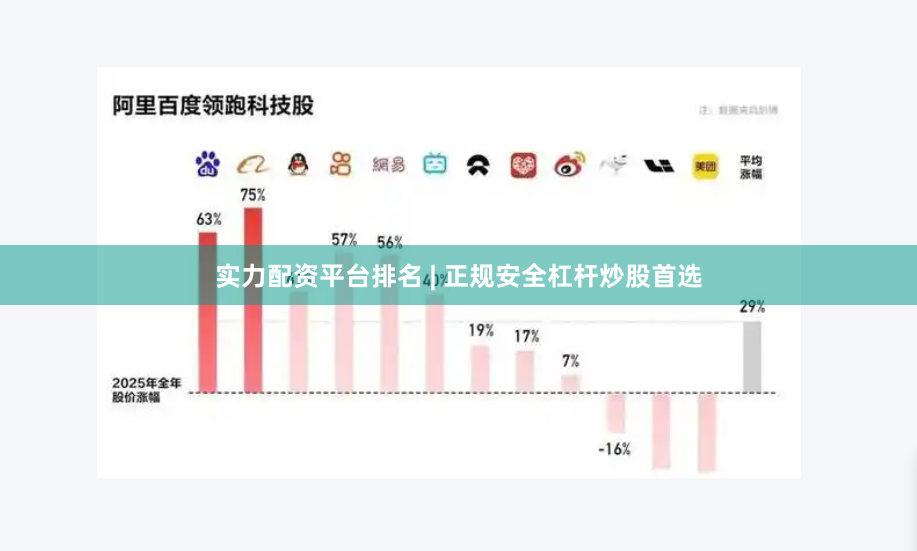实力配资平台排名 | 正规安全杠杆炒股首选