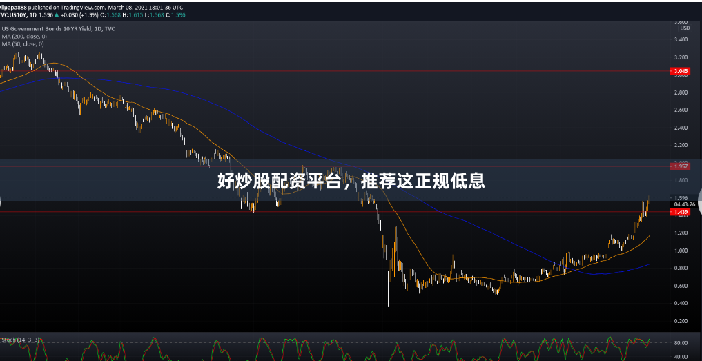 好炒股配资平台，推荐这正规低息