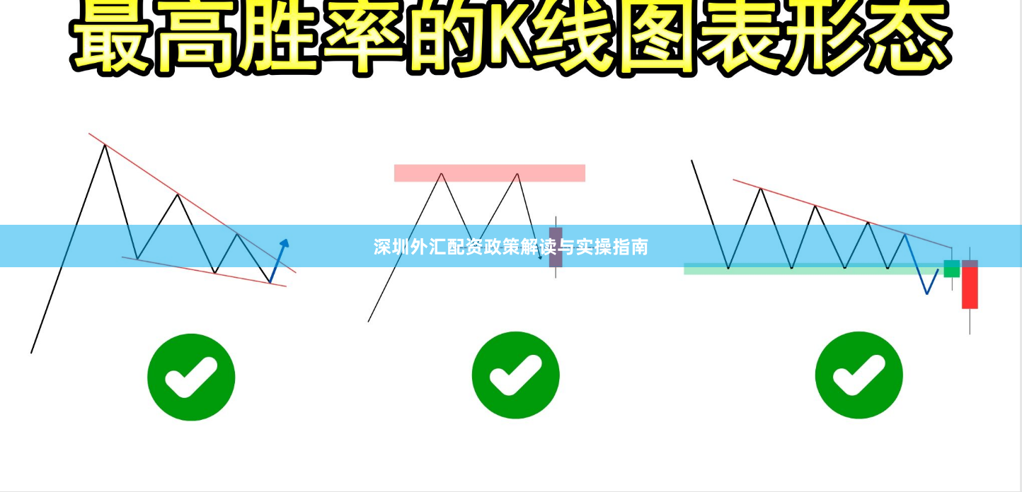 深圳外汇配资政策解读与实操指南